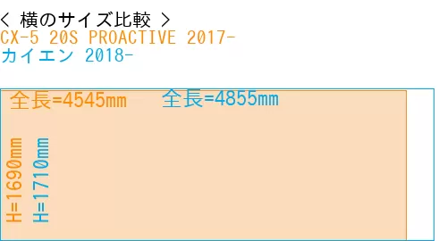 #CX-5 20S PROACTIVE 2017- + カイエン 2018-